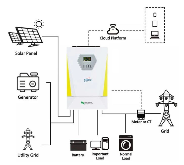 Off Grid 5KW Solar Energy Inverter
