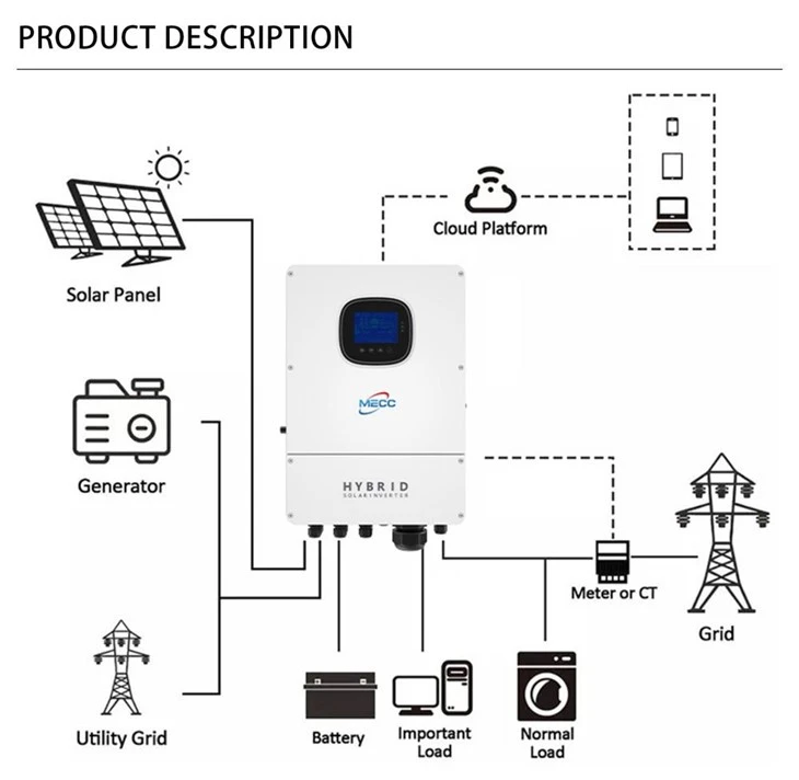 Premium 30kw Hybrid Inverter For You